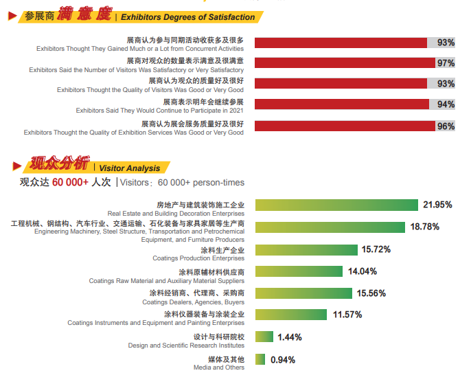 ​智能涂装机器人展-涂料一站式采购就来2026上海国际涂料展