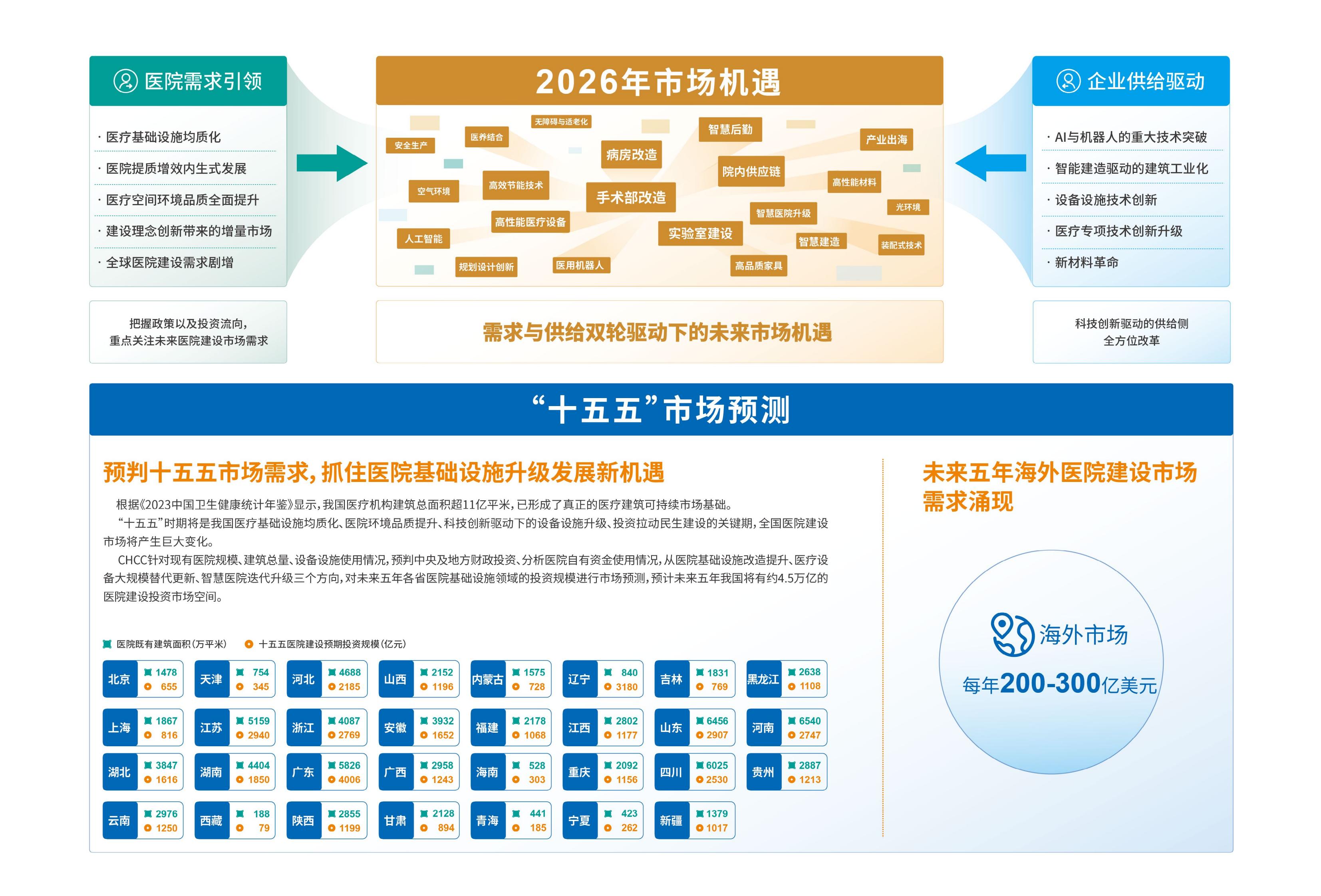 2026天津医院展大会概况.jpeg